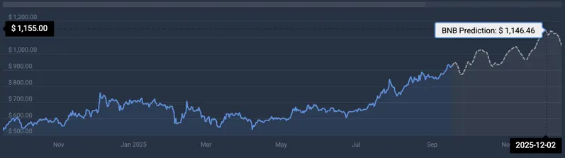 Binance-coin-price-prediction