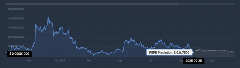 PEPE price prediction