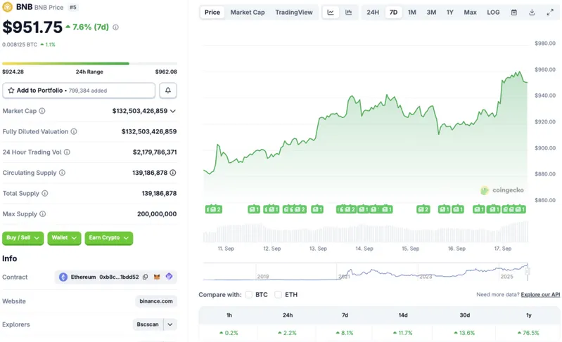 Binance coin BNB