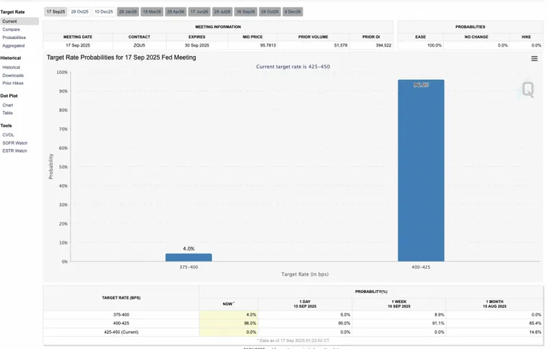 Interest rate cut chances