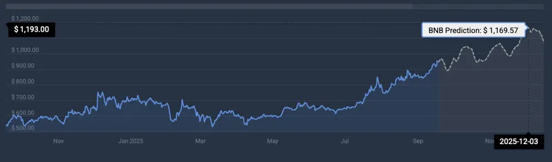 BNB price prediction
