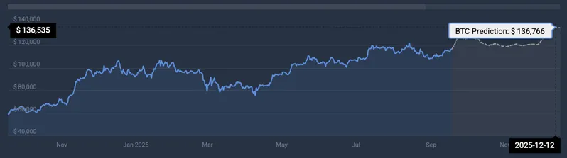 Bitcoin all-time high