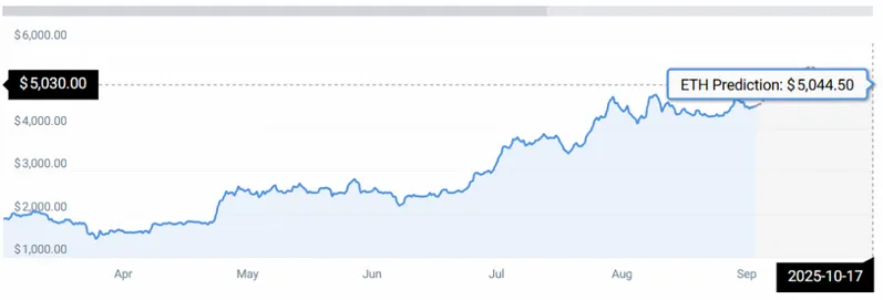 ETH STATS