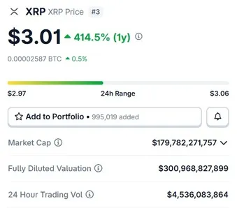 XRP rises 414%