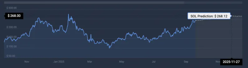 Solana price prediction