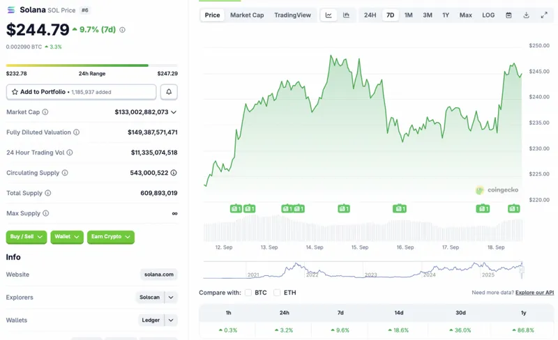 Solana price chart