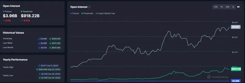 Cryptocurrency futures open interest dashboard