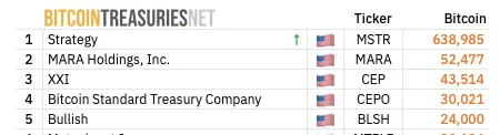 Bitcoin treasury