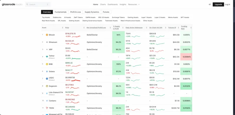Crypto market rankings dashboard