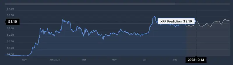 XRP price prediction