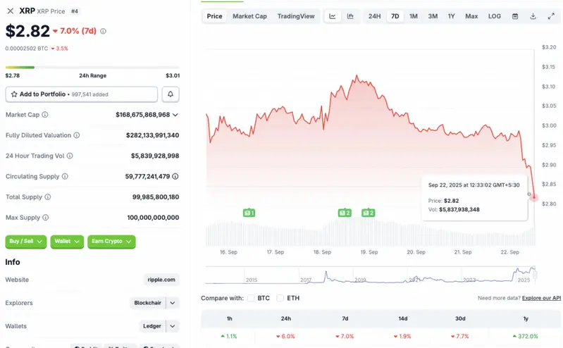 XRP price crash