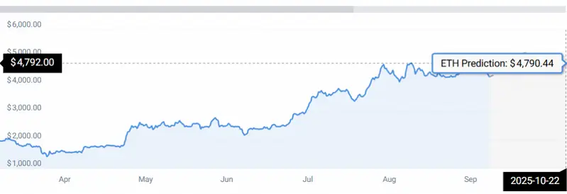 ETH-STATS