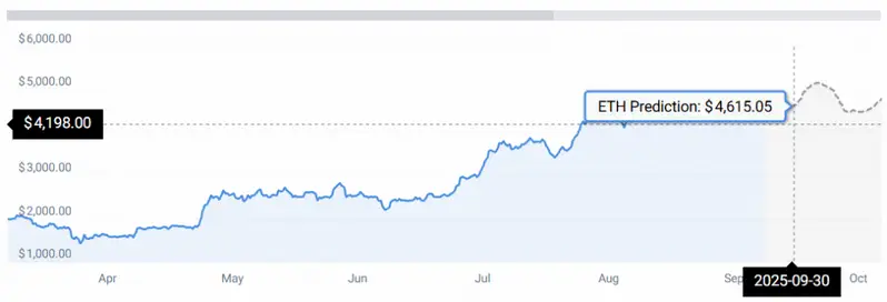 ETH STATS
