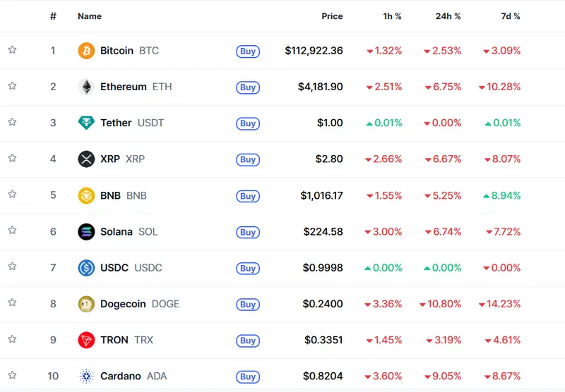 COIN STATS