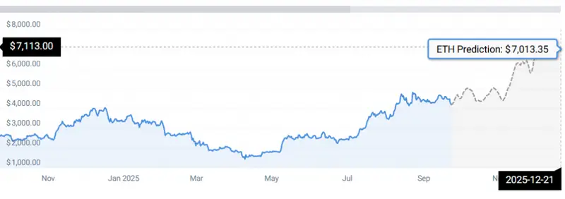 ETH STATS