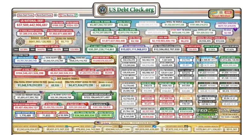 U.S. Debt Clock Interface - displaying real-time national debt figures exceeding $37 trillion along with various economic indicators