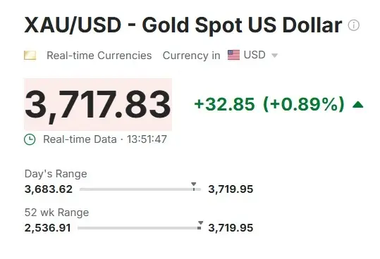 XAU USD Gold $3717