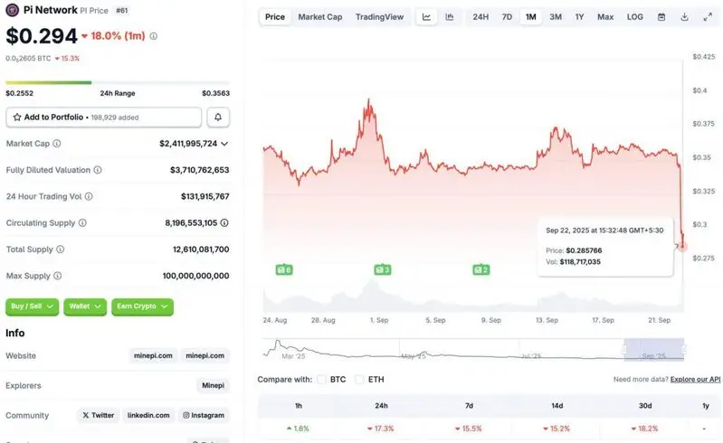 Pi Coin price crash