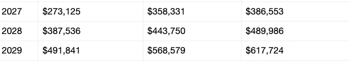 Bitcoin price prediction