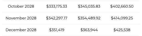 BTC price prediction