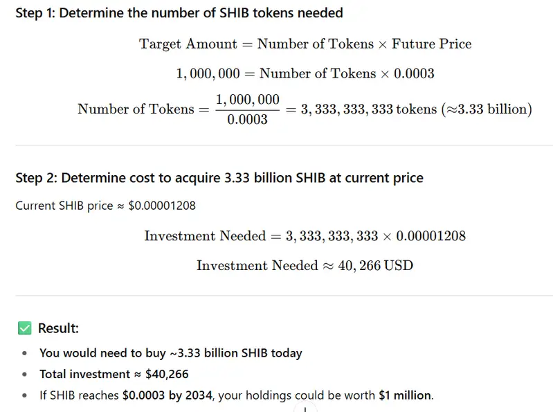 SHIB STATS