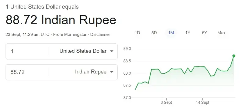 USD INR 88.72