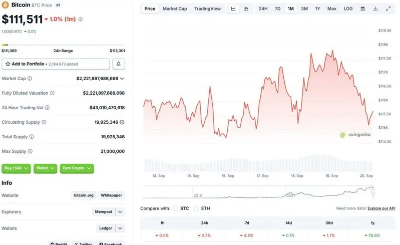 Bitcoin price chart