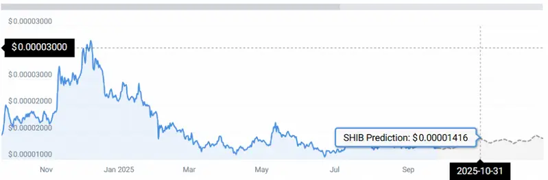SHIB STATS