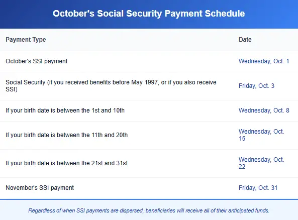 October's Social Security payment schedule