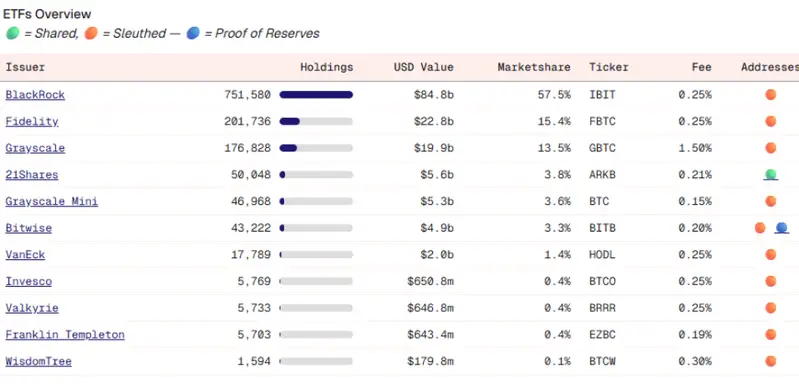 ETF market overview showing BlackRock's dominant position among competitors