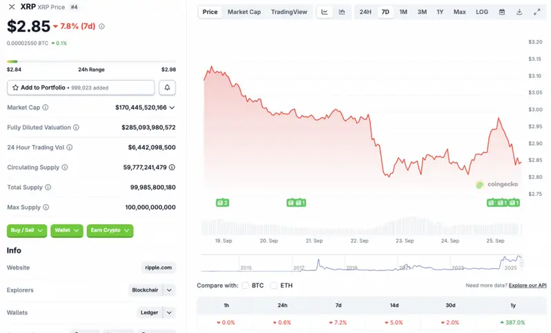 XRP price chart