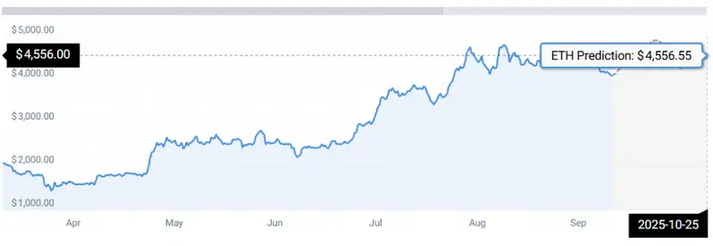 ETH STATS