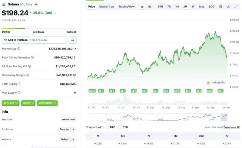 Solana price dip
