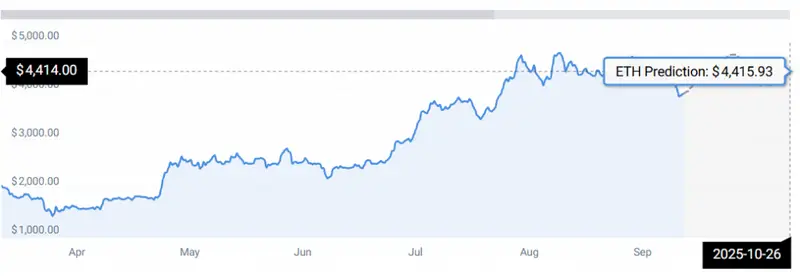 ETH STATS