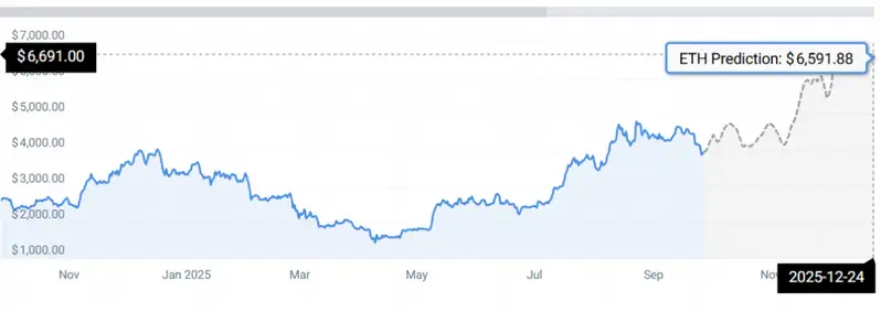 ETH-STATS