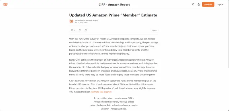 CIRP Study on Amazon Prime membership statistics