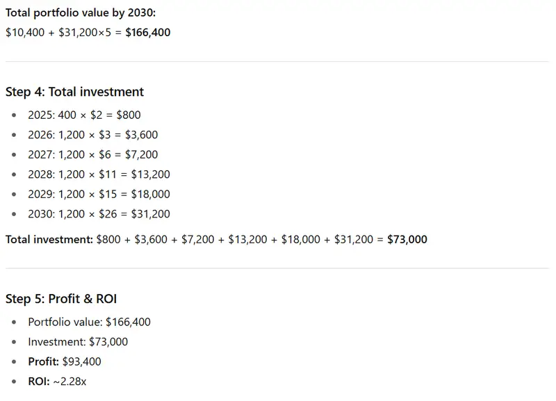 XRP STATS