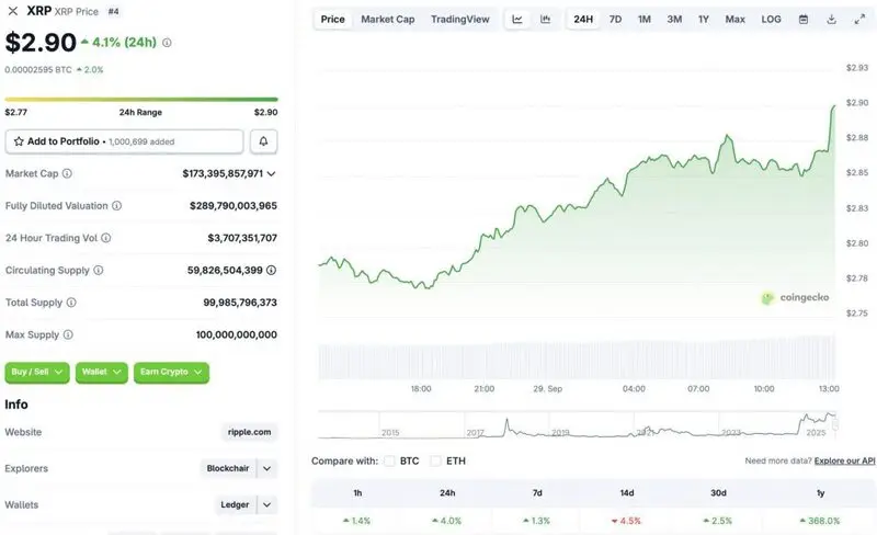 XRP price chart