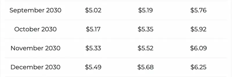Cardano $6