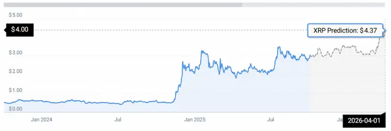 XRP STATS