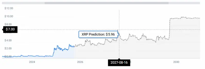 XRP STATS