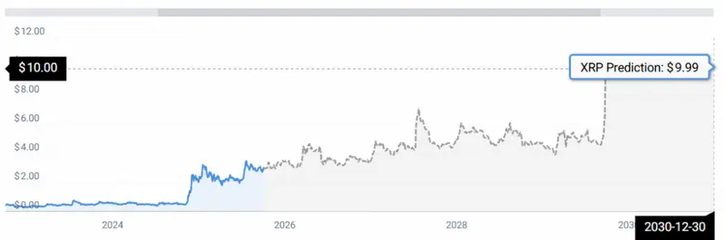 XRP STATS
