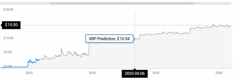 XRP STATS