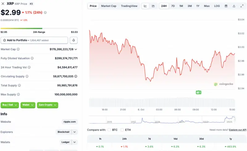 XRP price chart