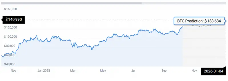 BTC STATS