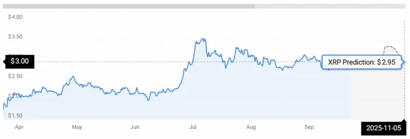XRP STATS