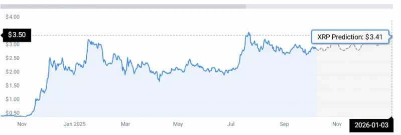 XRP STATS