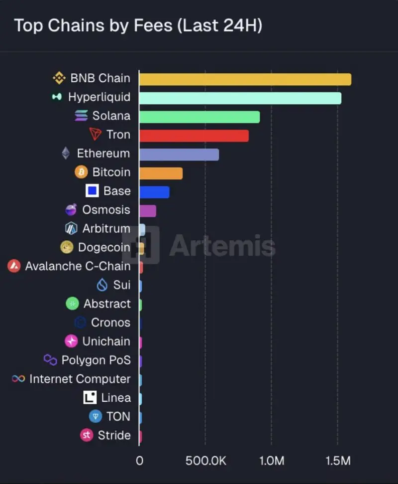 BNB Chain