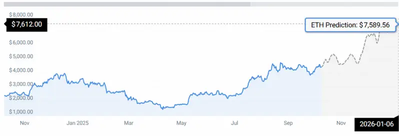 ETH STATS