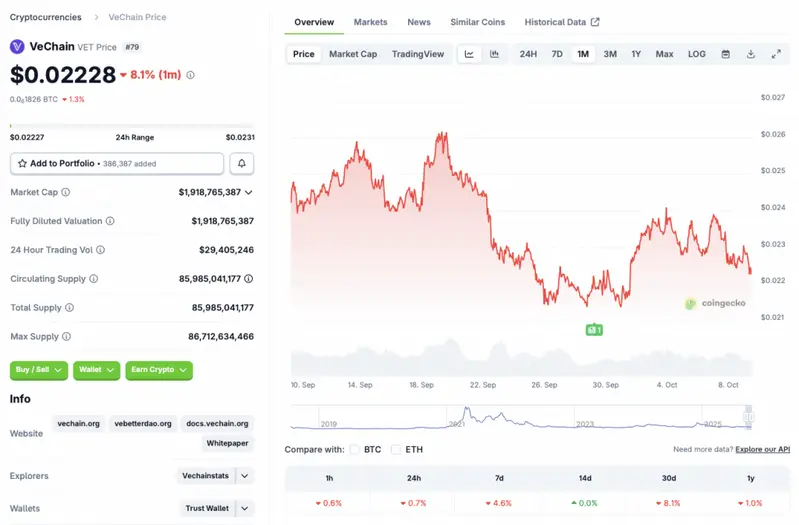 VeChain price chart